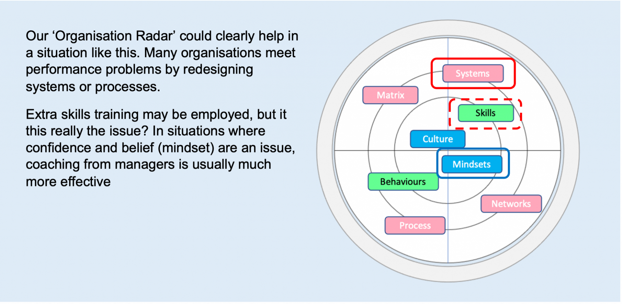 Transforming A Pharma Sales Team s Performance PHETAIROS